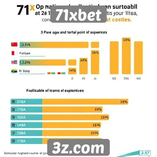 Estatísticas sobre jogos disponíveis no 71xbet